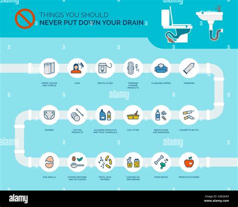 Items to avoid sending down your drains